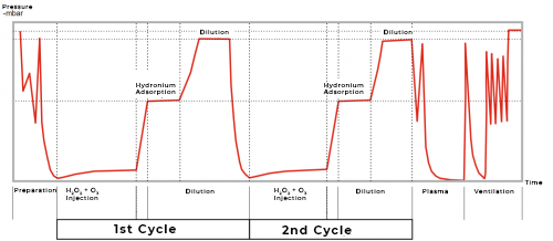 HdrOzone Operating Principle